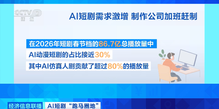 240亿风口爆发!一人一天出一部剧,AI短剧凭什么疯狂吸金? - 知乎