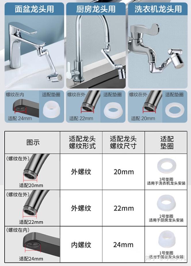 我想知道这种水龙头的那个转接头的大小?