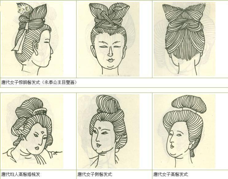 涨知识！！古代女子发髻 - 知乎