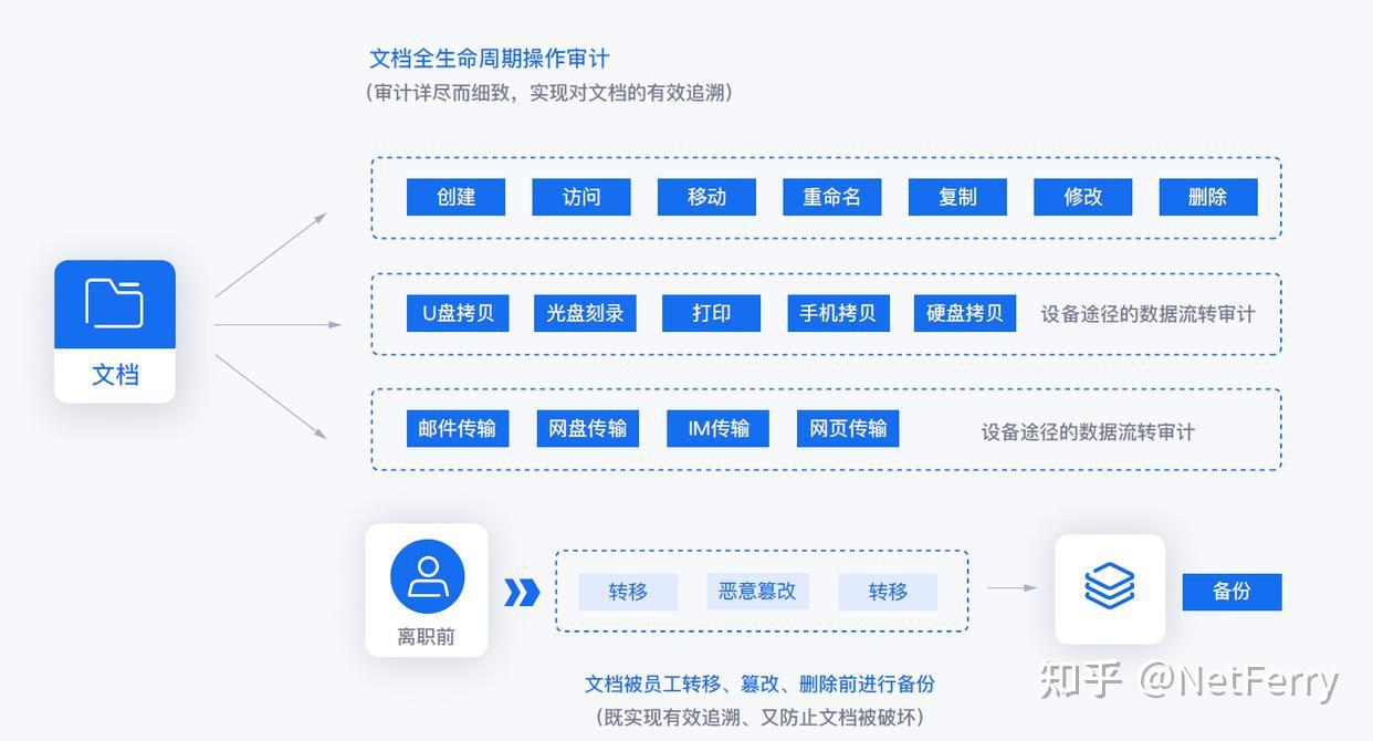 怎么防止源代码泄密？学会这六个源代码防泄密方法，建议码住 - 知乎