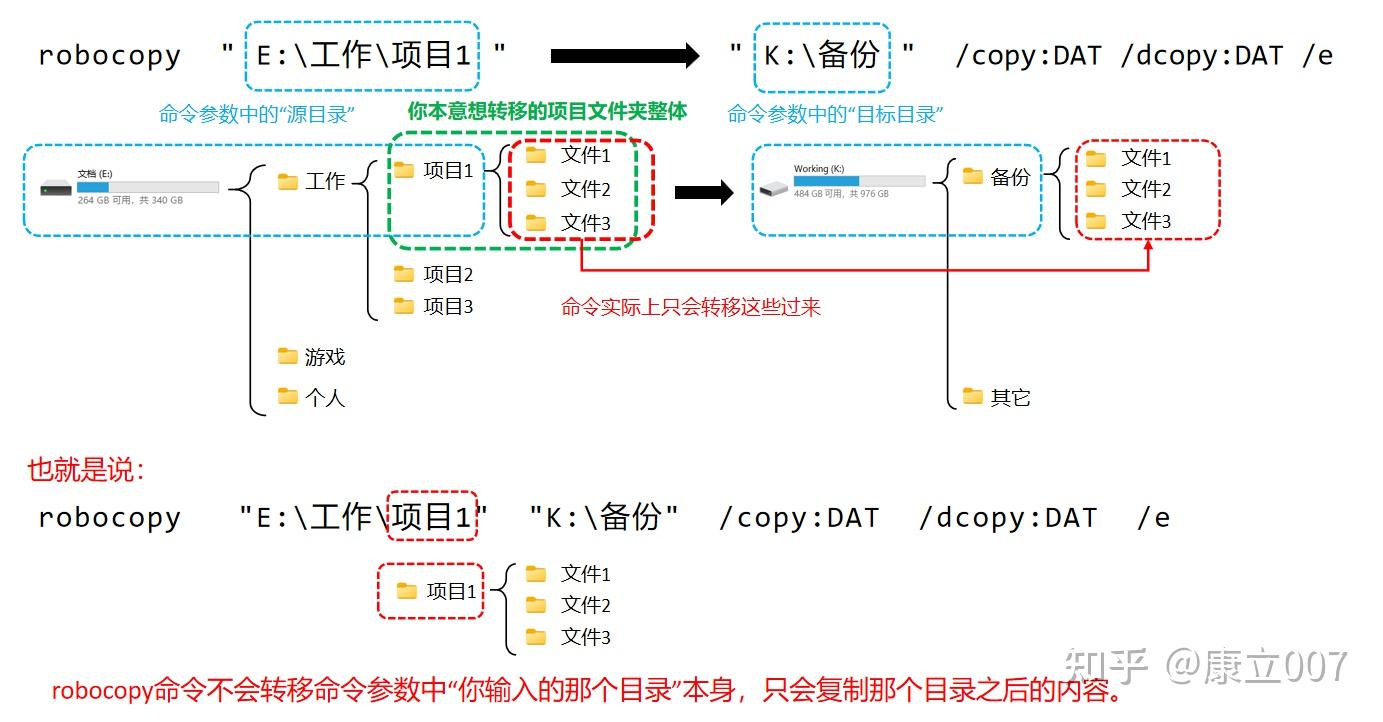 Ok Copy Dat 复制文件/文件夹时保留原始创建时间? - 知乎
