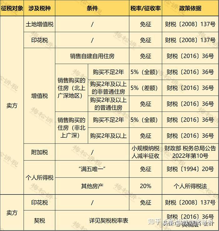 独生子女无法继承房产？2025年起，父母房产要这样过户！ - 知乎