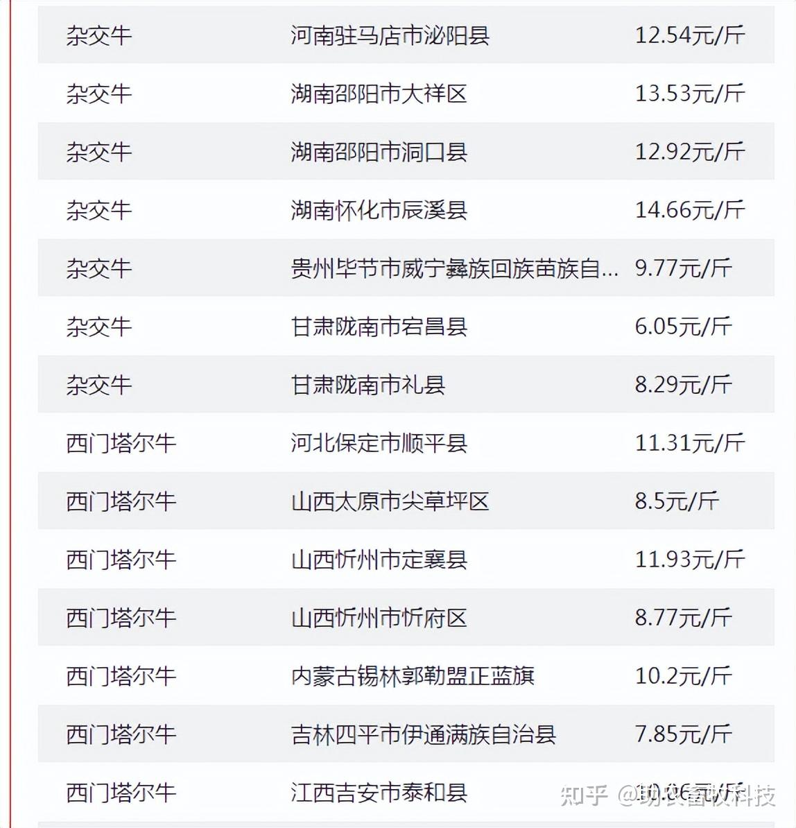 天下猪网今日猪价(猪行天下网最近猪价)