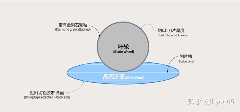 晶圆切割 Wafer saw - 知乎