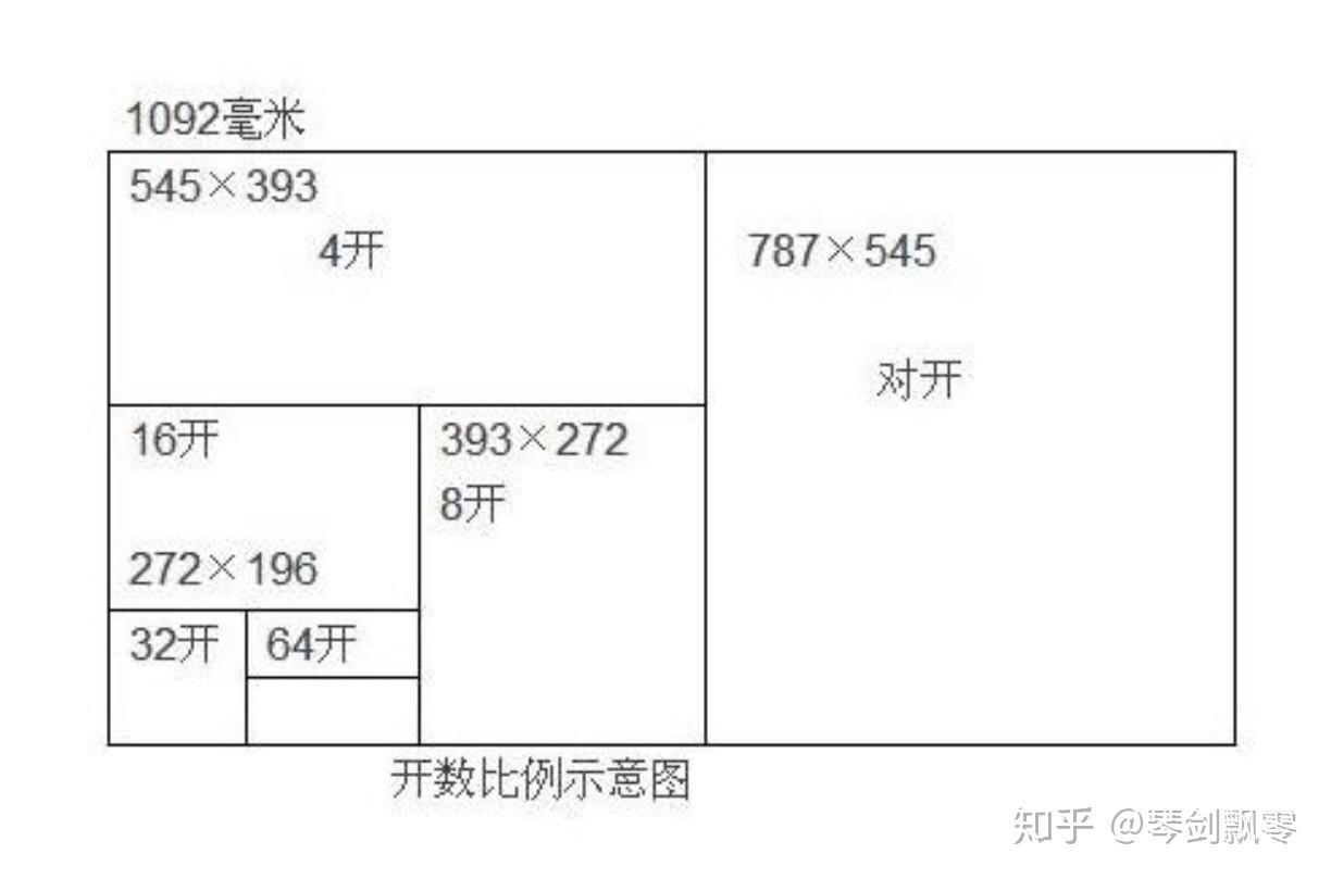 a4纸和8k纸一样吗