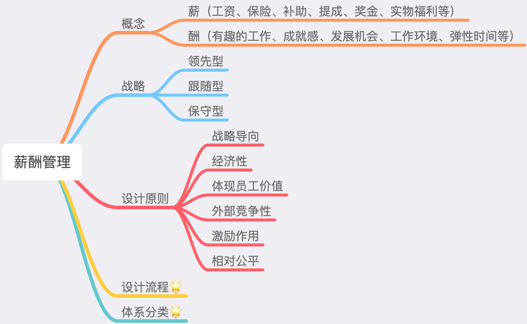 怎么进行薪酬管理? - 知乎