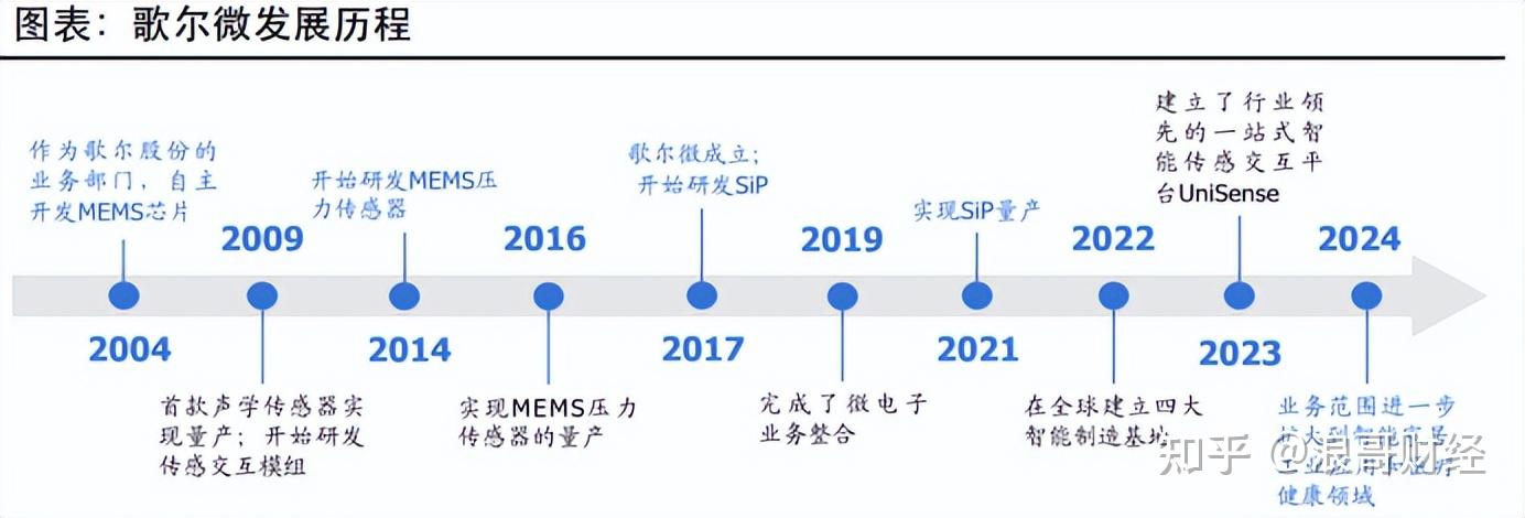 史上最大收购,歌尔股份,砸下100亿! - 知乎