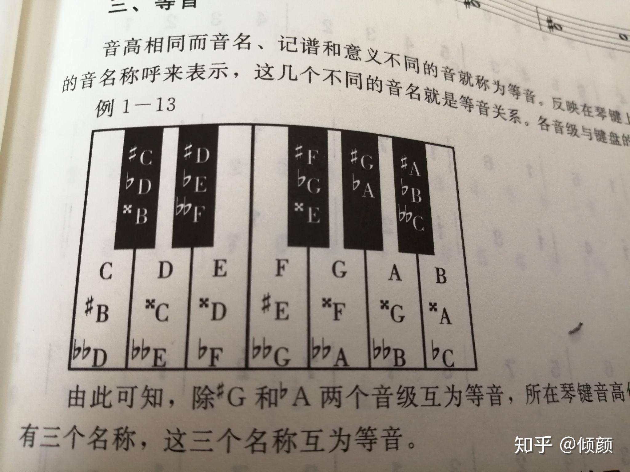 黑鍵在簡譜中怎麼表示