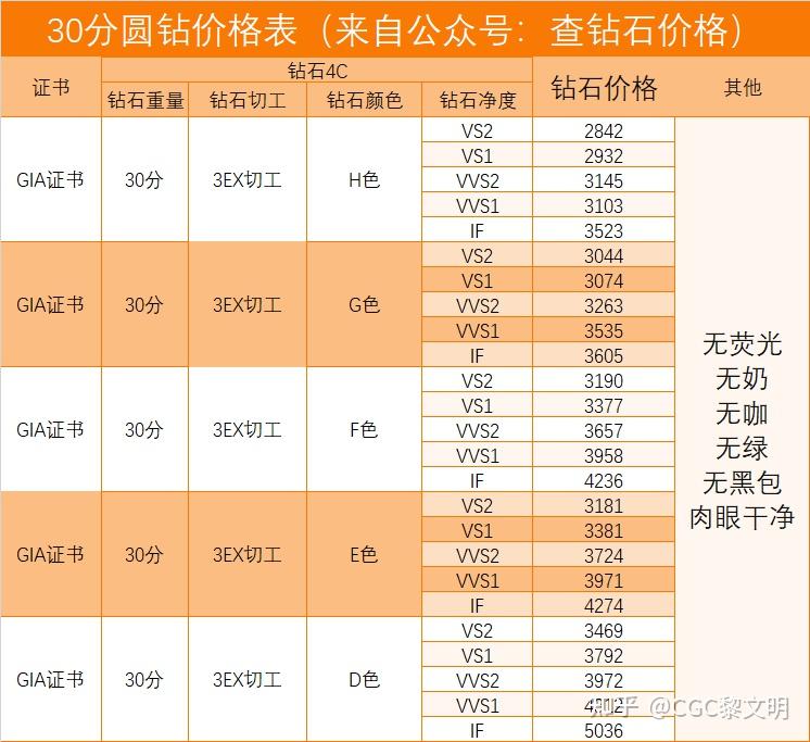 钻戒参数图片