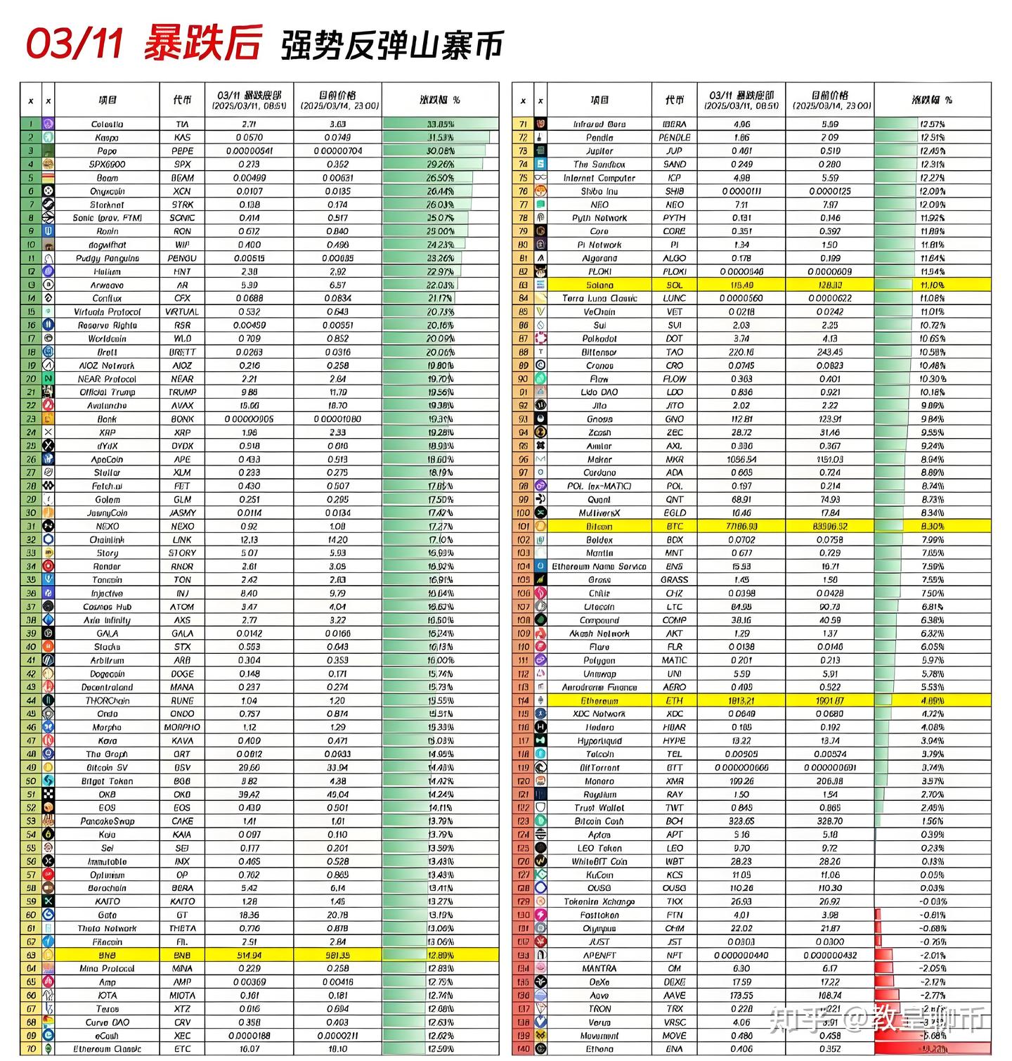 2025年加密货币三大预测，会有暴富新机遇（附2025百倍币财富密码） - 知乎