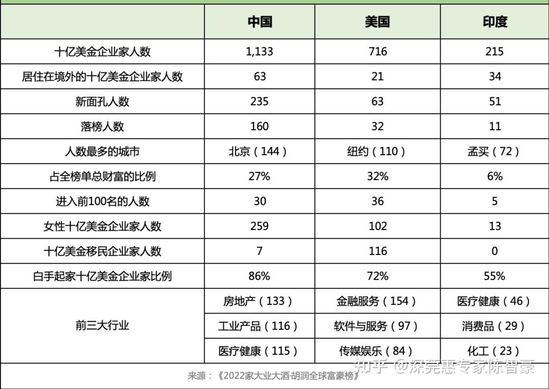 2021福布斯中國內地富豪榜發佈農夫山泉董事長鍾睒睒登頂張一鳴第二