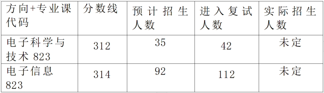 24北京工业大学微电子集成电路考研分析 - 知乎