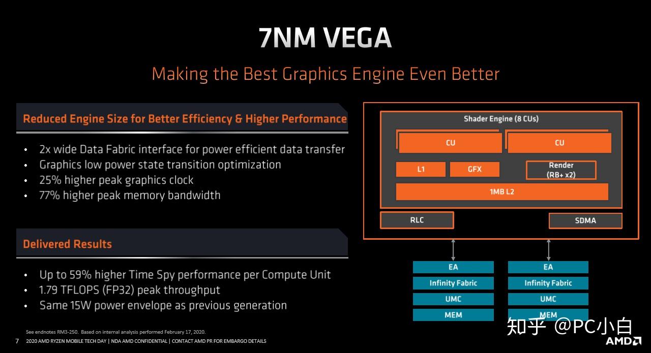 “核弹”降临——R7 4800H简单测试 - 知乎