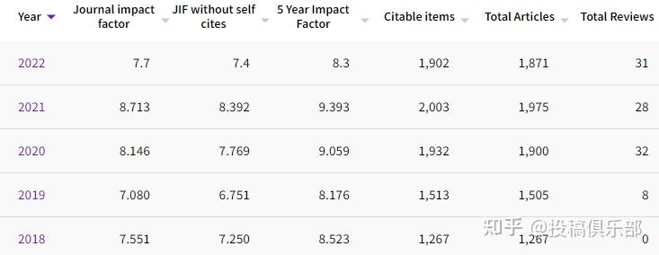 elife投稿经验(Q1区) - 知乎