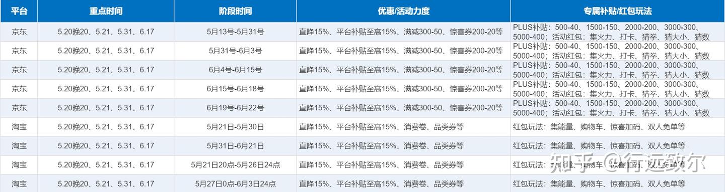 2026年618 | 翻译耳机深度测评:自费1w+深度测评时空壶全系翻译耳机!翻译耳机到底有没有用?能不能电话视频、现场面对面翻译?速度、准度怎么样?618想入手,怎么领券凑单更划算?这一篇告诉你