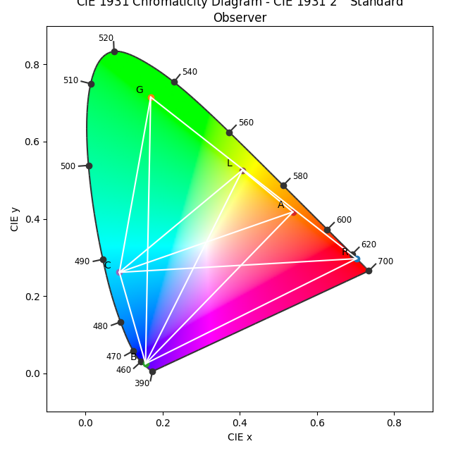 【色度学系列教程】一、色度学简介 知乎