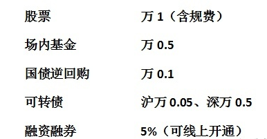 证券买基金手续费（证券公司 买基金 手续费） 证券买基金手续费（证券公司 买基金 手续费）《在证券公司买基金的手续费》 基金动态