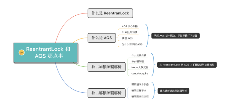 聊一聊ReentrantLock和AQS那点事，不刷别后悔！ - 知乎