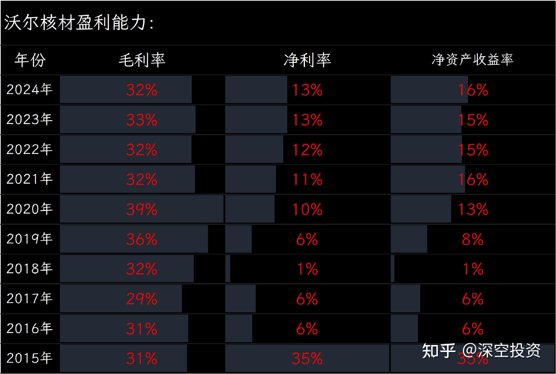 第137期 | 拆解上市公司：沃尔核材 - 知乎