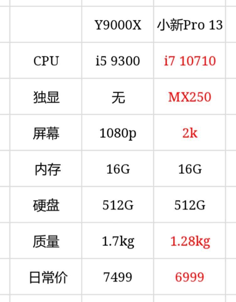 i59300和i79750图片