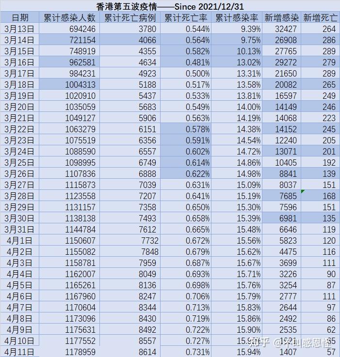 香港最新疫情人数图片