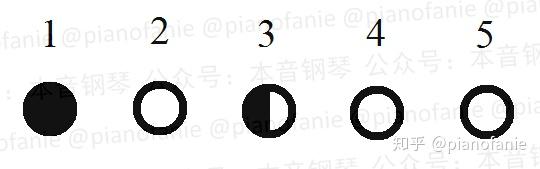 【课程】乐理知识讲重点第九课(节拍与节奏) - 知乎