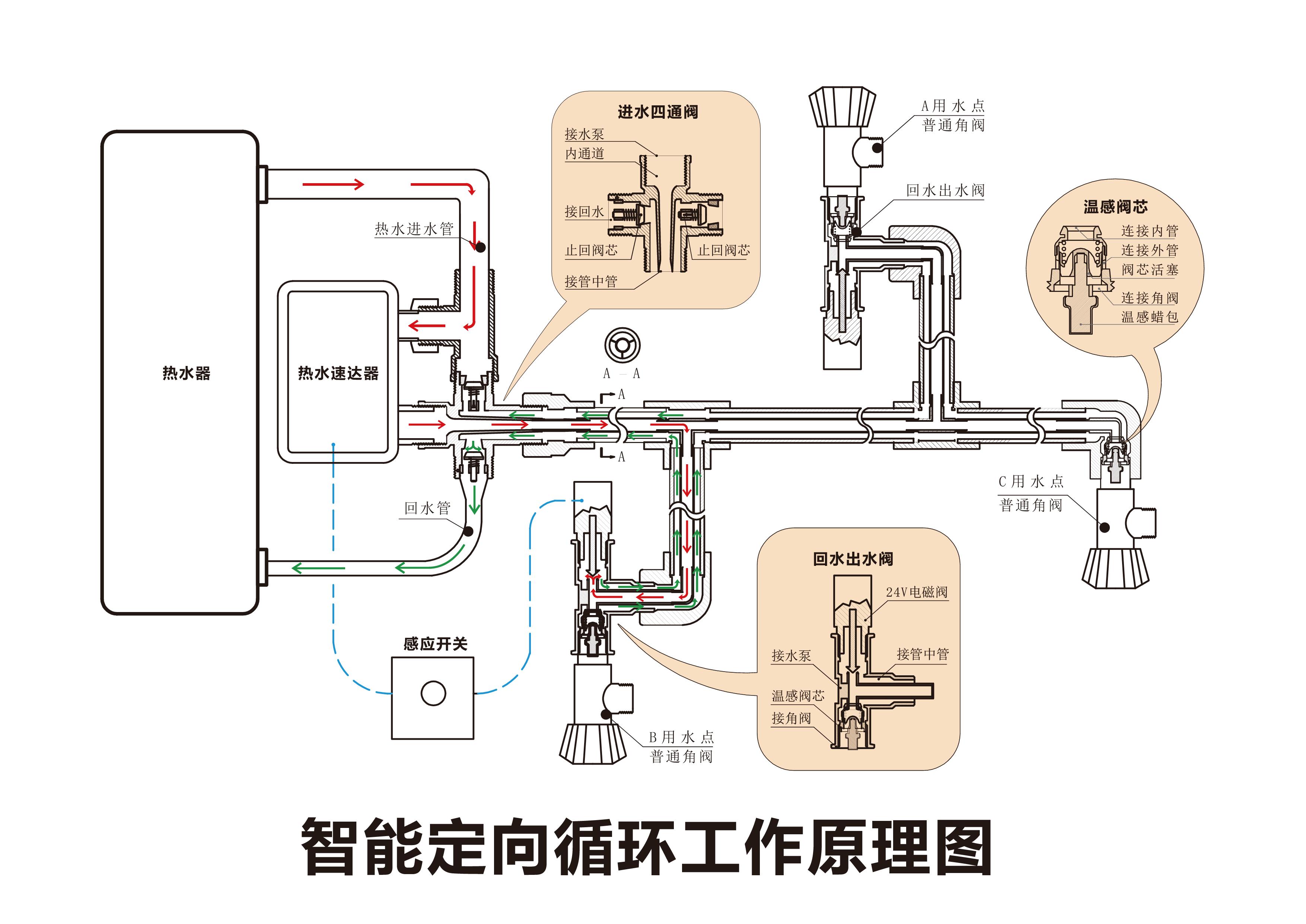 空气能回水管安装图解图片