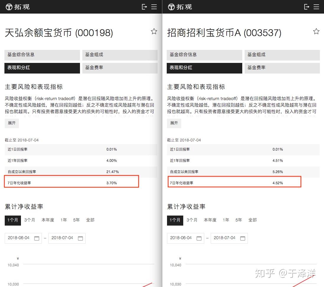货币基金怎么申请（货币基金的申购和赎回原则） 货币

基金怎么申请（货币

基金的申购和赎回原则）《货币基金怎么弄》 基金动态