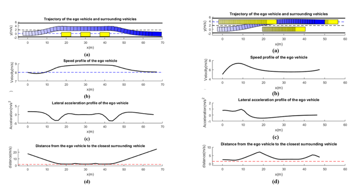 Autonomous Driving Motion Planning With Constrained Iterative LQR - 知乎