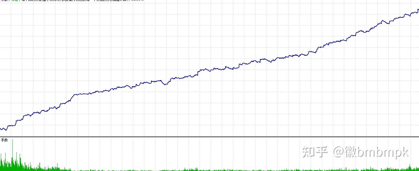 趋势ea交易，外汇ea软件下载?外汇EA交易方案- 知乎