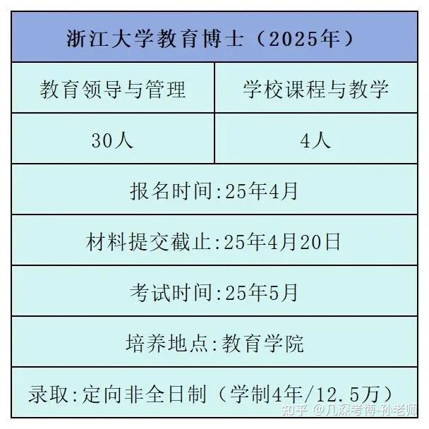 浙江大学教育博士（在职博士）2026年报考解析|考博辅导 - 知乎