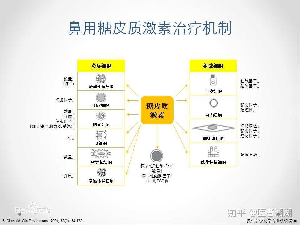 辅舒良跟内舒拿的原理有区别吗? - 知乎