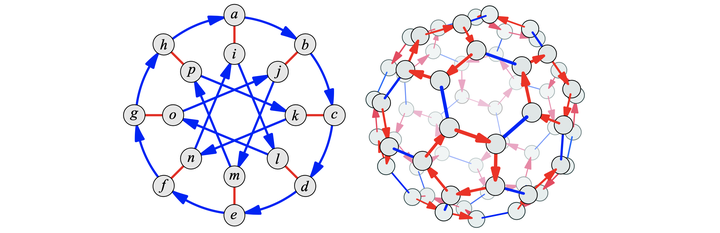 Visual Group Theory 笔记（上） - 知乎