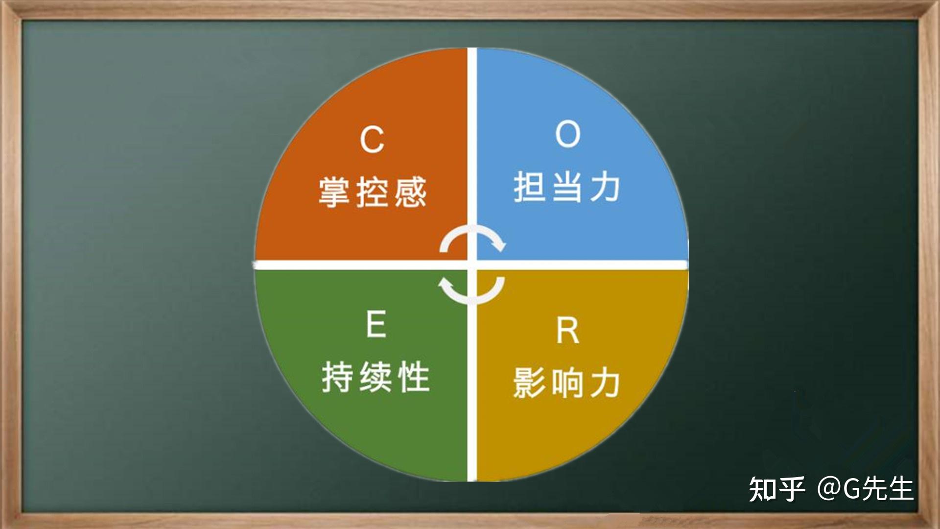 怎样可以提高自己的逆商
