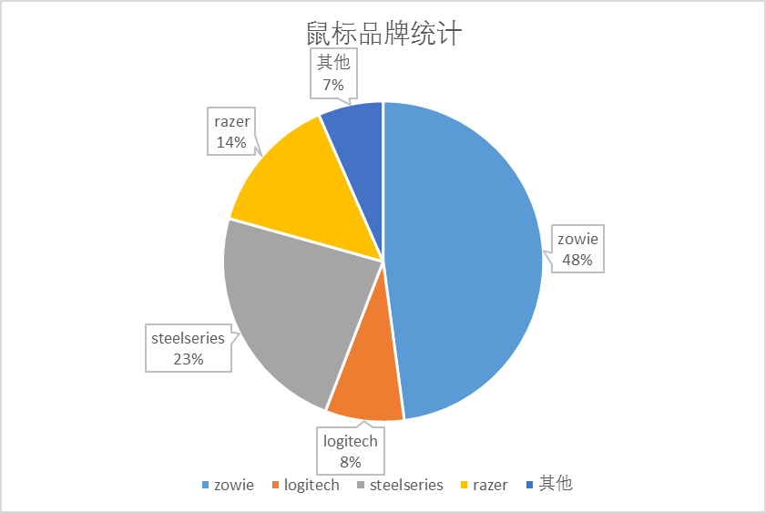 解密鼠标与分辨率设置