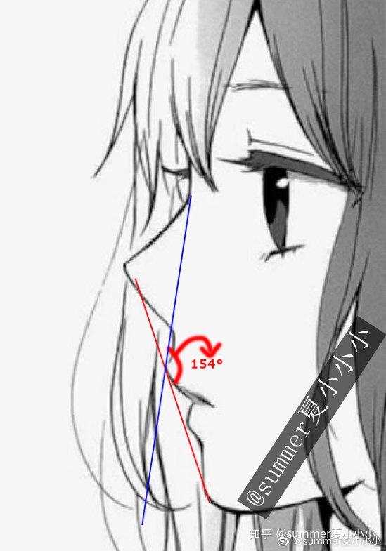 动漫脸是一种脸型吗还是一种形容词形容人长得跟动漫人物一样漂亮