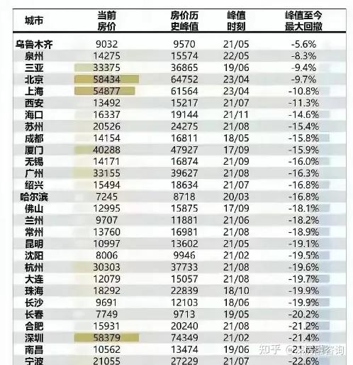 深圳某小区暴跌50%，只因被炒房客热炒！ - 知乎