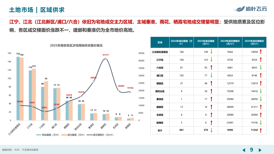 南京2025年度房地产市场分析 - 知乎