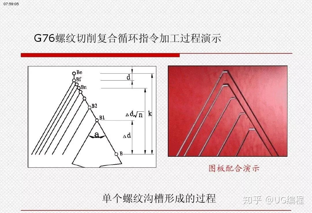 g76复合型螺纹最牛讲解 - 知乎