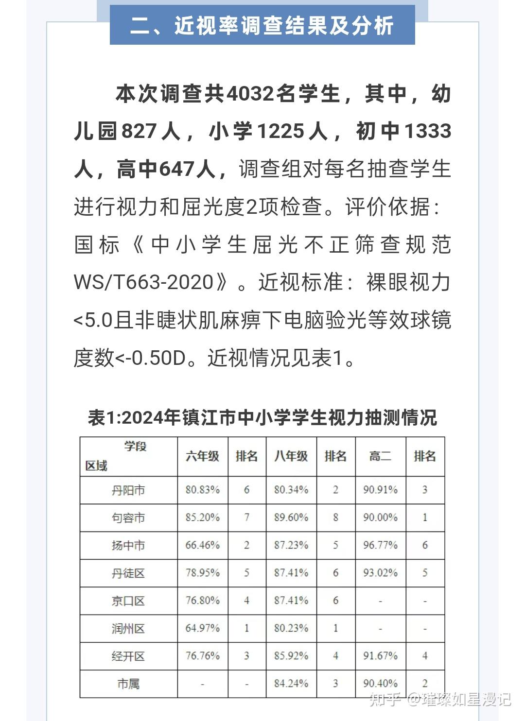 公布的小学生近视率居然这么高,家长不觉得很严重吗?