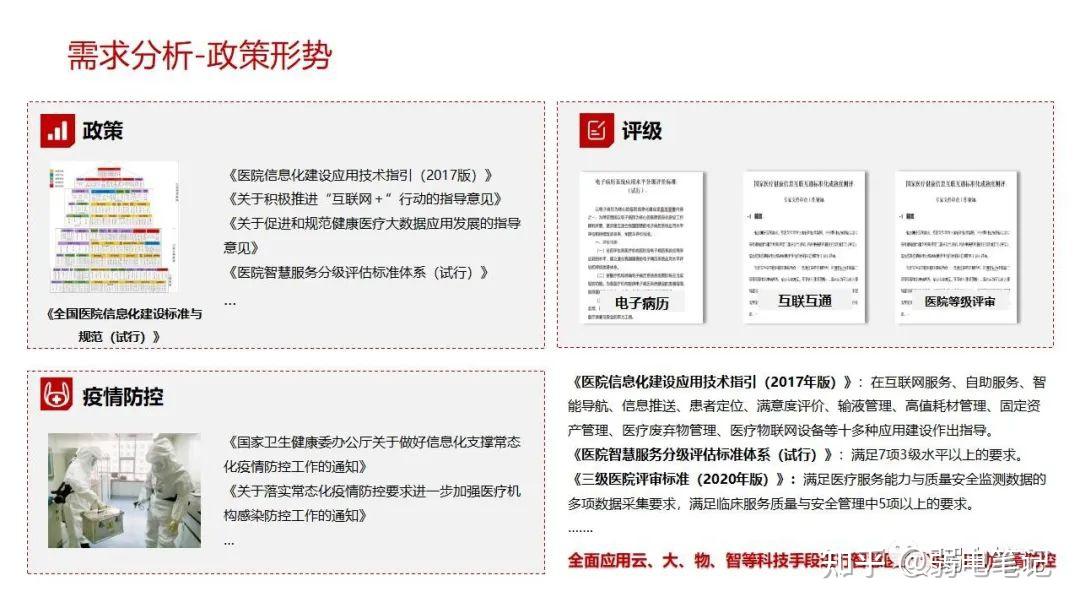 智慧医院新型智慧病房整体解决方案 - 知乎