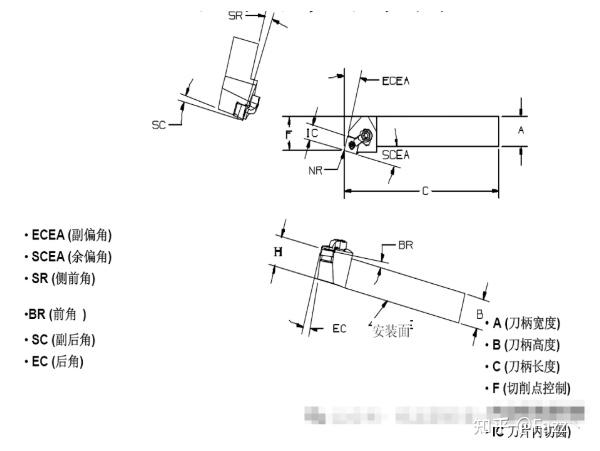 刀具基础知识培训-刀片核心要点全解析 - 知乎