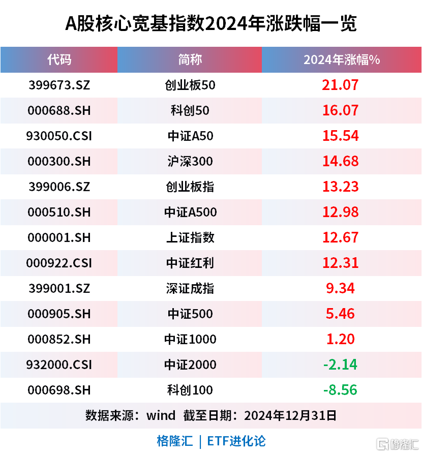 年度冠军指数!迎重磅上新 - 知乎