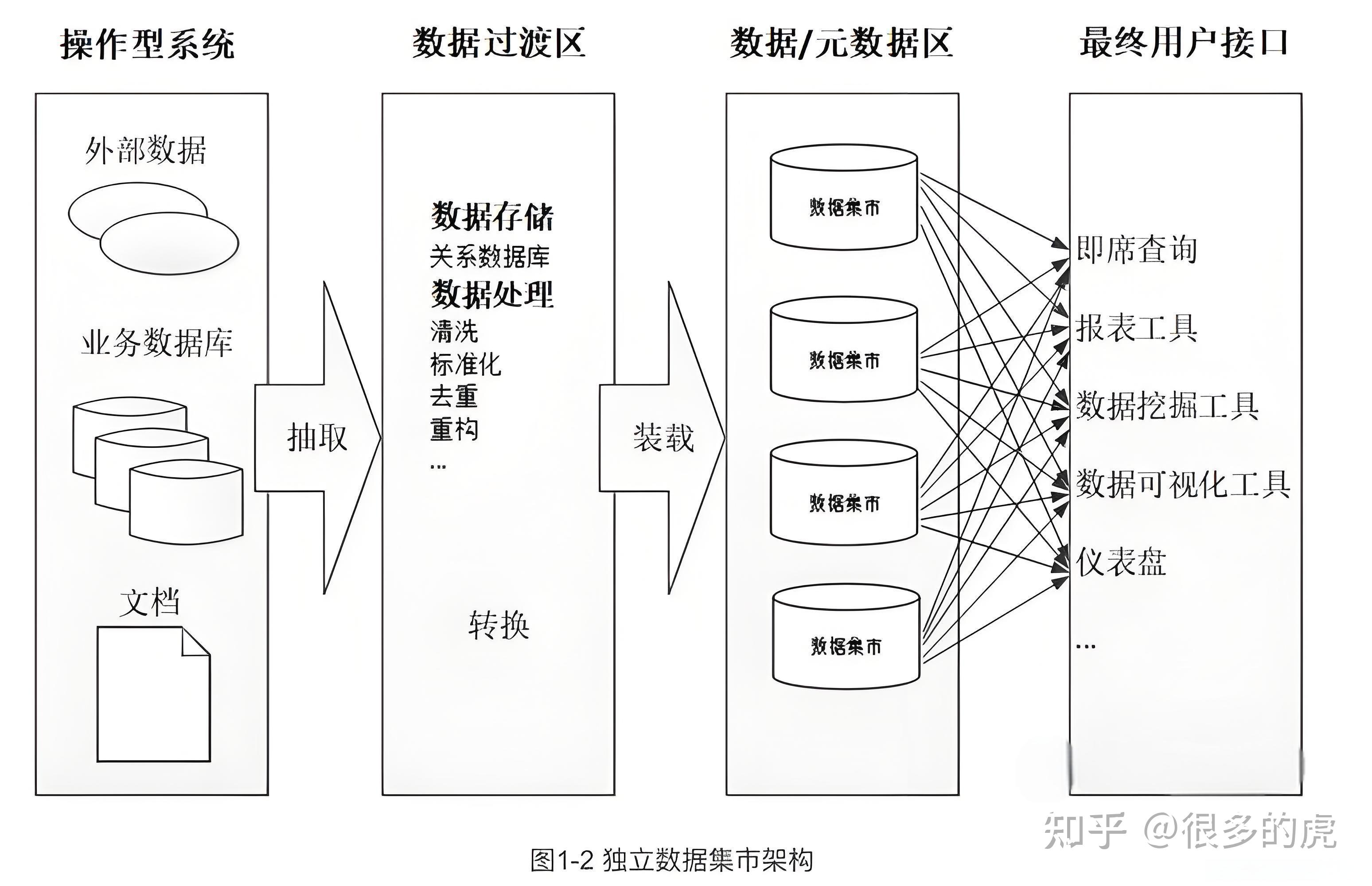 大数据改变生活——以蓝玉大数据为例