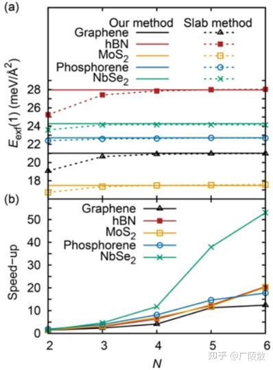 基于密度泛函理论（DFT）的两种剥离能计算方法介绍 - 知乎