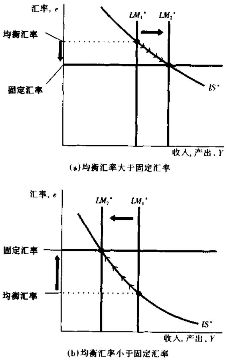 中级宏观经济学| 第9讲：蒙代尔-弗莱明模型- 知乎