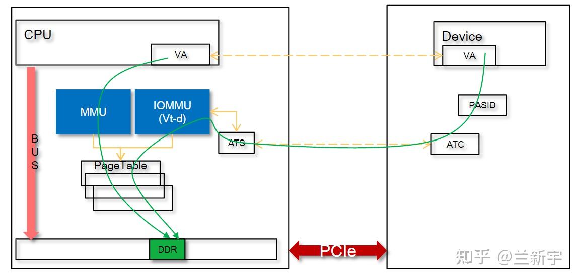 GPU 构成和工作原理 - 简介 - 知乎