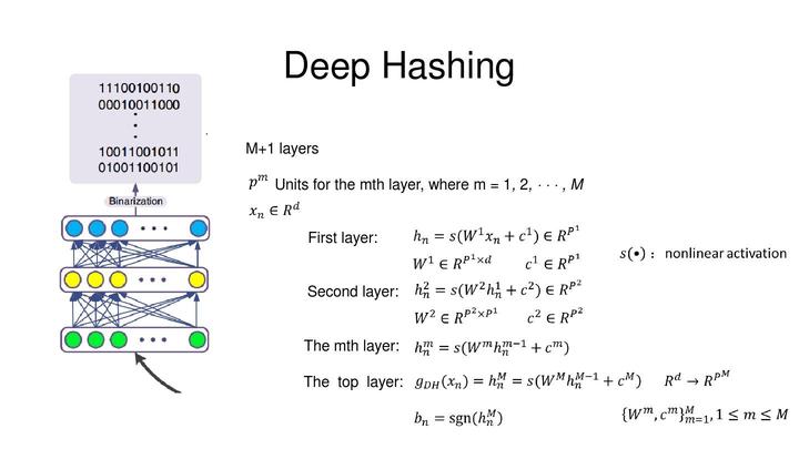 Deep Hash 图像检索_Deep Hashing - 知乎