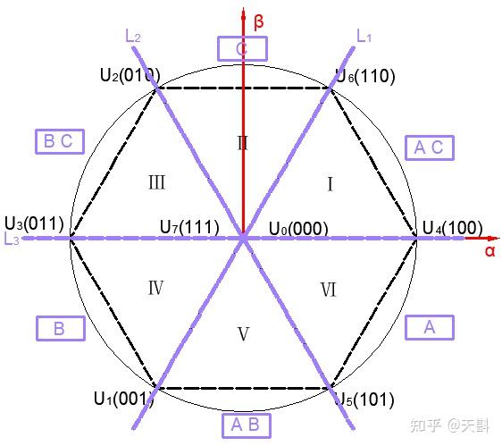 电机控制——聊聊SPWM和SVPWM - 知乎
