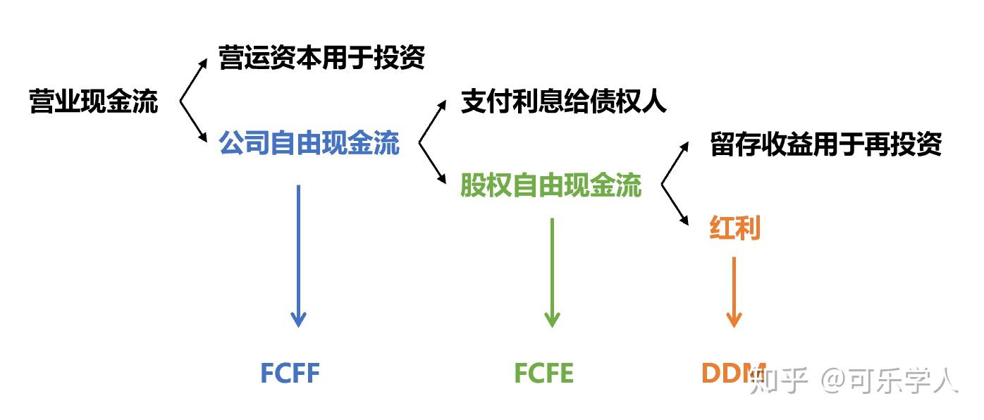拯救期末系列| 投资学万字笔记分享- 知乎